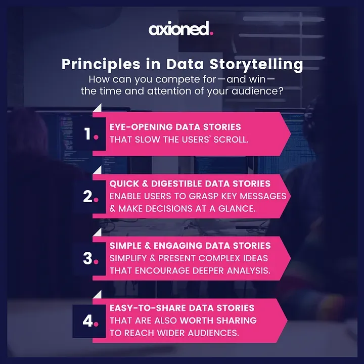 Telling your story, with data