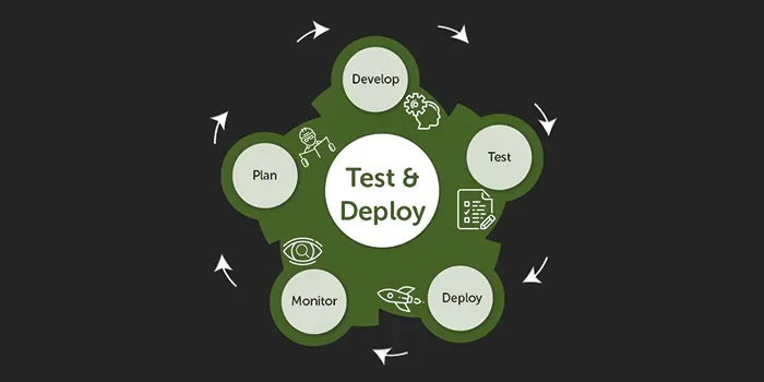 5 Reasons to Automate Your Testing