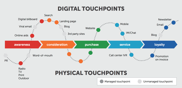 Customer Centricity Always Wins