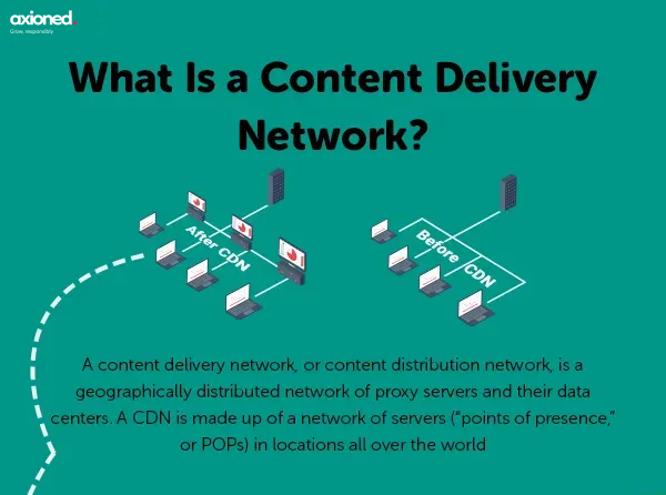 What is a Content Delivery Network (CDN)?